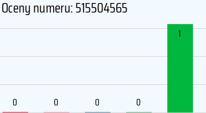Numer telefonu 515504565 515504565