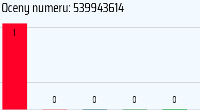 Numer telefonu 539943614 539943614