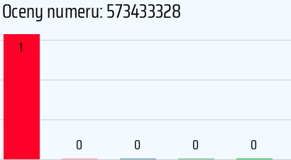 Numer telefonu 573433328 573433328