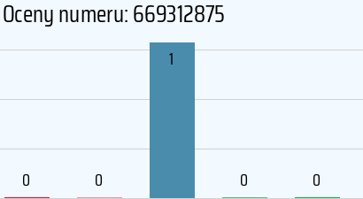 Numer telefonu 669312875 669312875