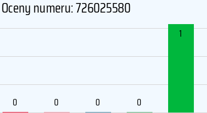 Numer telefonu 726025580 726025580