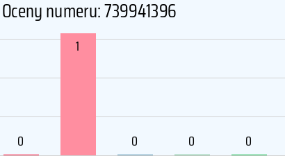 Numer telefonu 739941396 739941396