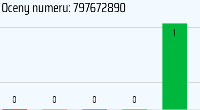 Numer telefonu 797672890 797672890